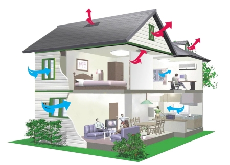 Experience The Ultra-Quietness And Efficiency Of A Comfort Cool Whole House Fan